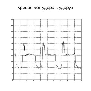Фетальный монитор Сономед-250