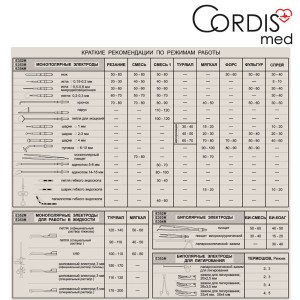 Аппарат ЭХВЧ 350-01 Фотек Аппарат ЭХВЧ 350-01 Фотек