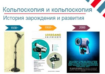 История развития кольпоскопии и кольпоскопов