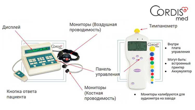 Устройство аудиометра
