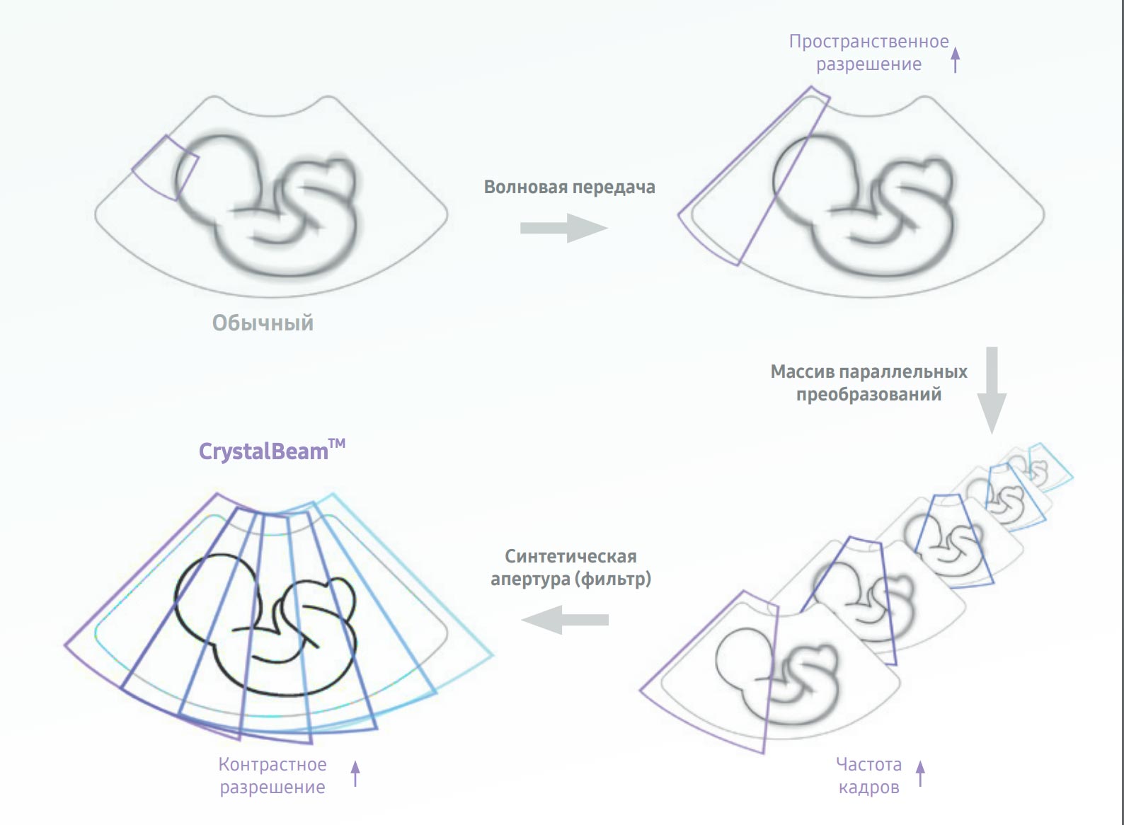 Технология формирования луча CrystalBeam