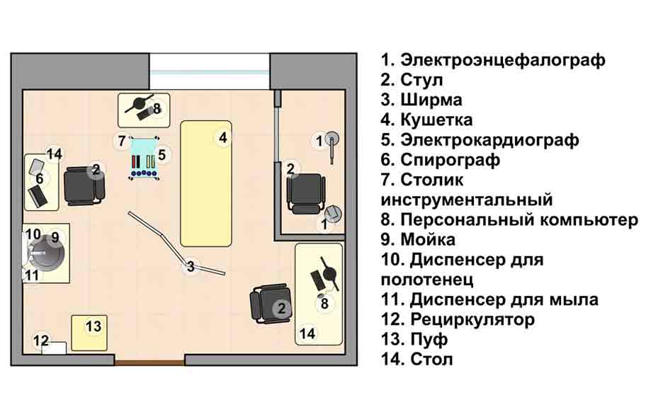 План кабинета функциональной диагностики