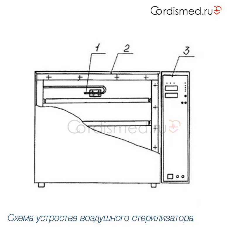 Из чего состоит сухожар, принципиальная схема воздушного стерилизатора на примере ГП-20, образец - электрическая схема Касимовского стерилизатора