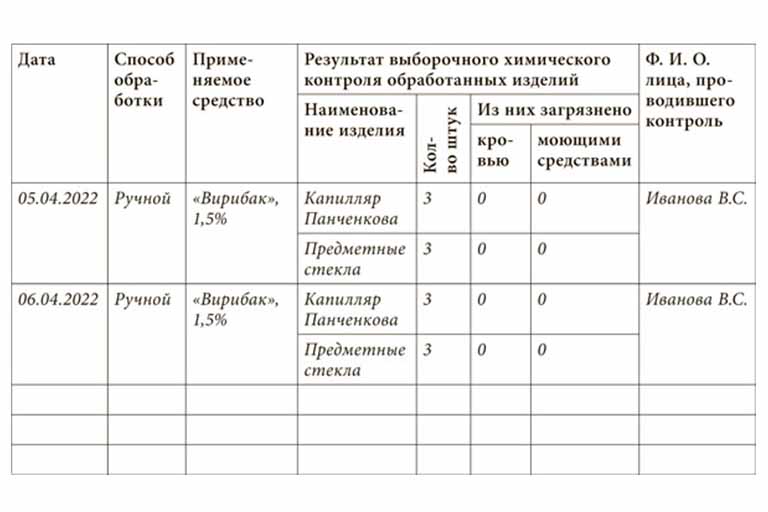 Пример заполнения журнала предстерилизационной обработки