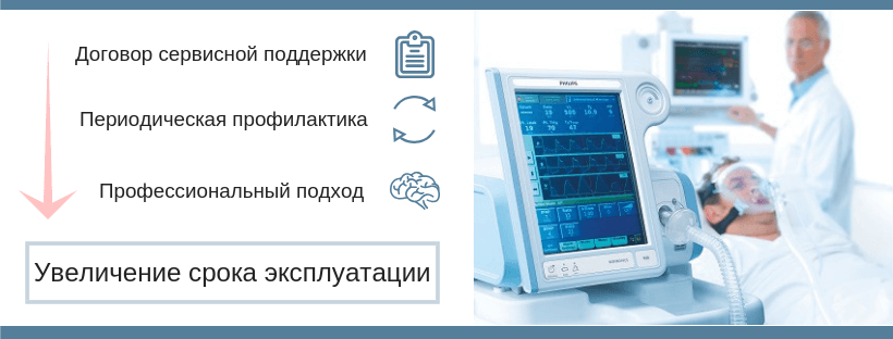 Обслуживание медицинского оборудования, обслуживание медицинской техники